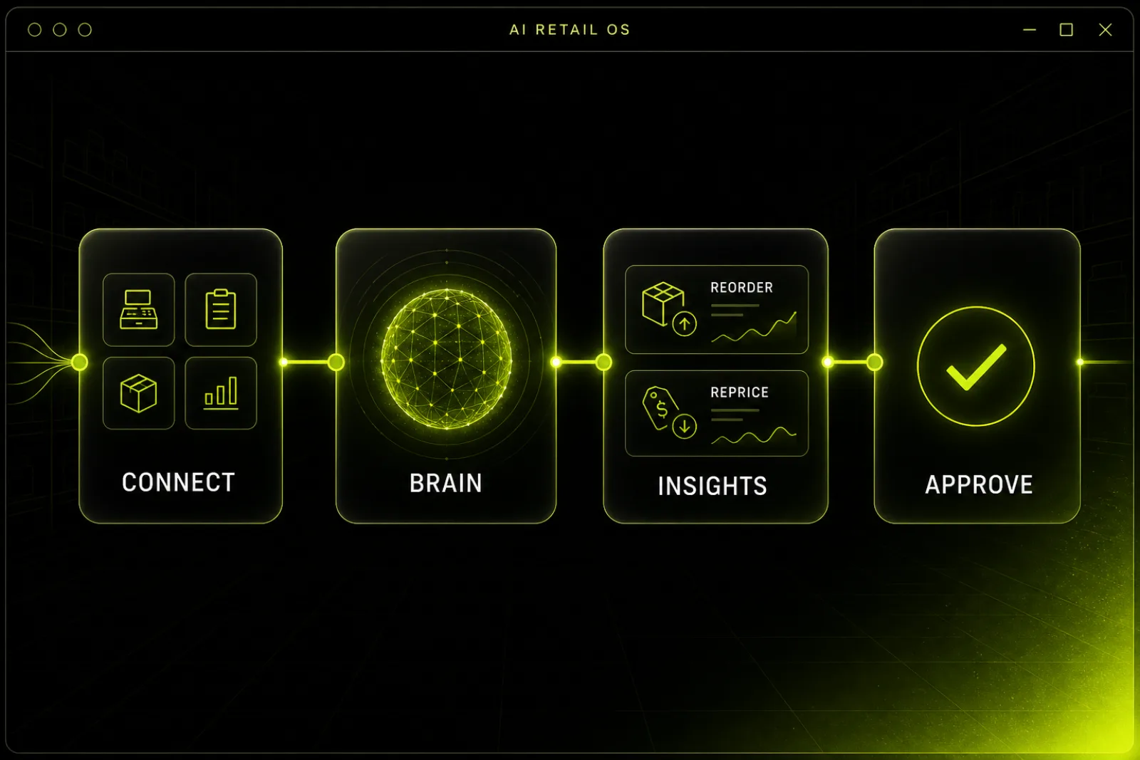 AI Retail OS flow