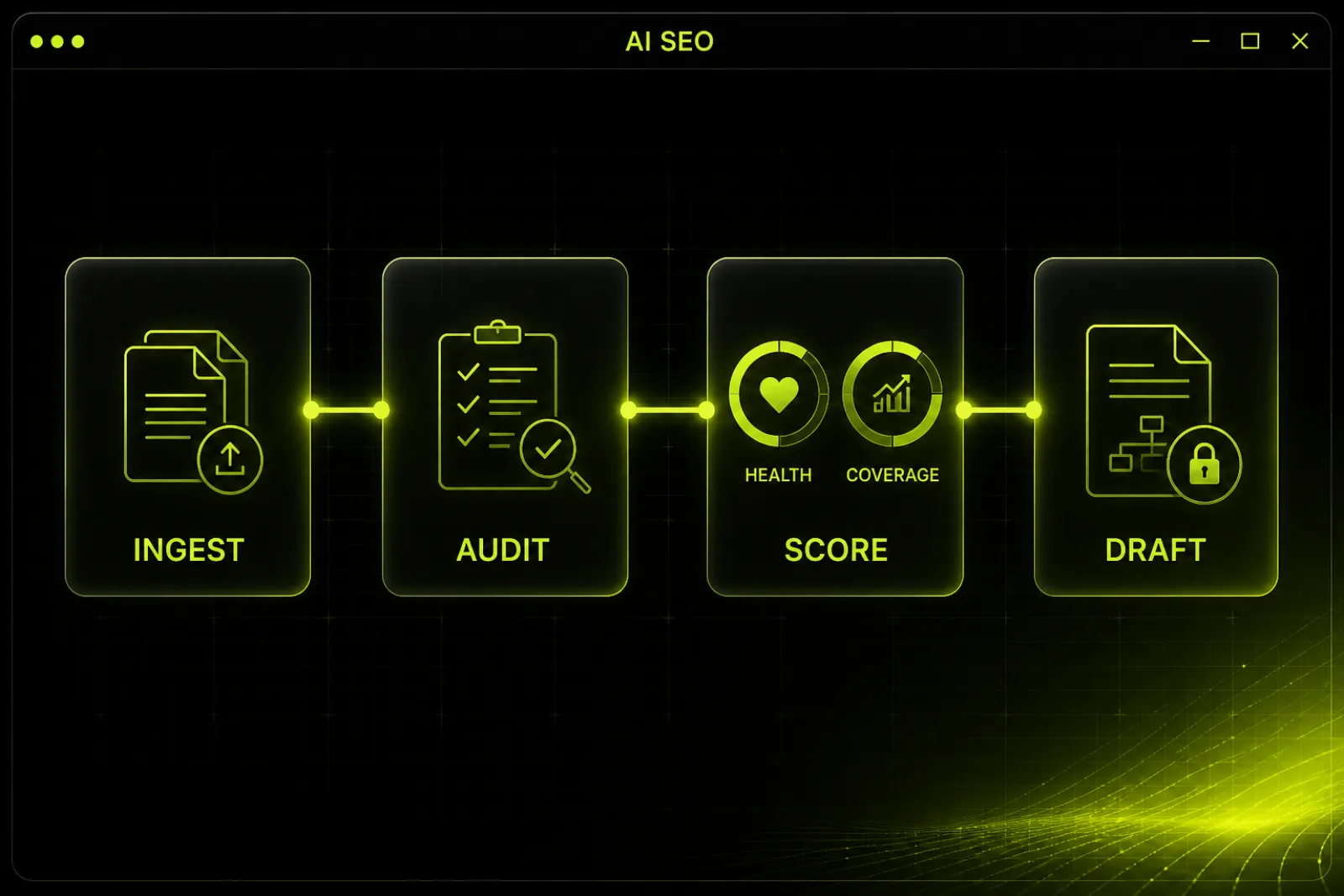 AI SEO operating flow