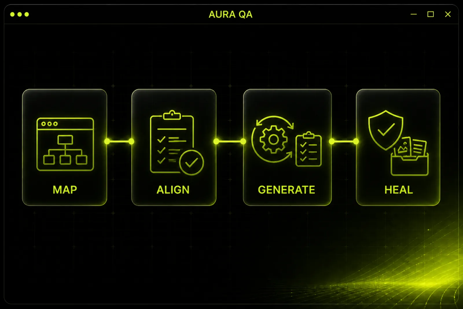Aura QA operating flow